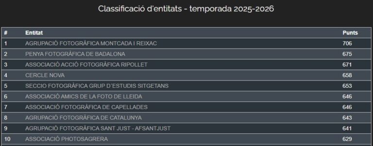 17a Lliga Catalana de Fotografia 2025/26 Abril