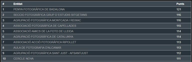 17a Lliga Catalana de Fotografia 2025/26 Març